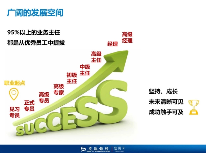 众聘网|本期加推岗位：交行客服岗位#直签+高薪福利#5险1金