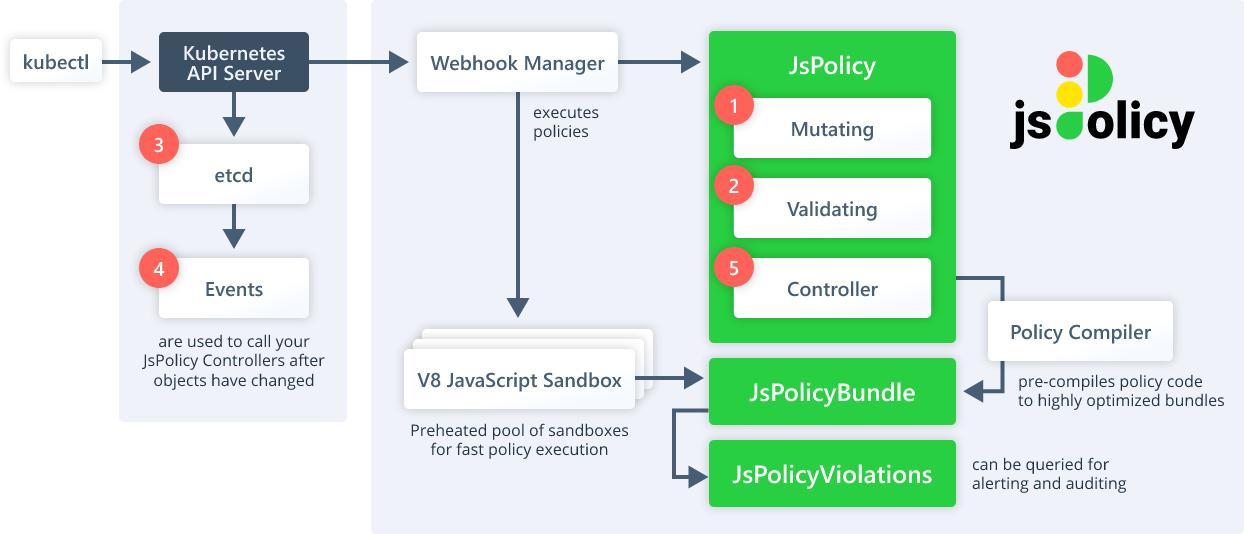 云原生动态周刊：你订阅GitHubREADME播客了吗？