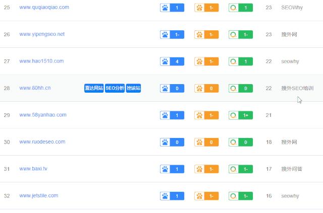 35个最强增加外链的新方法,网站外链数量如何提升