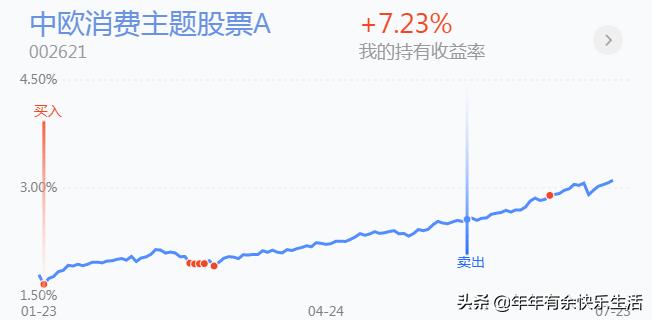 股市黑马王子怎么样,黑马王子炒股系列
