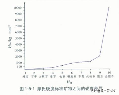 适合日常佩戴硬度高的宝石,哪些宝石容易磨损却不易断裂