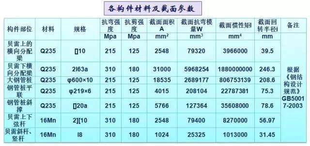 施工临时结构的设计及计算，建议收藏