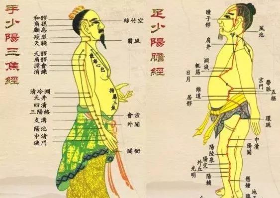 如果“浑身痛”，试试这俩穴位