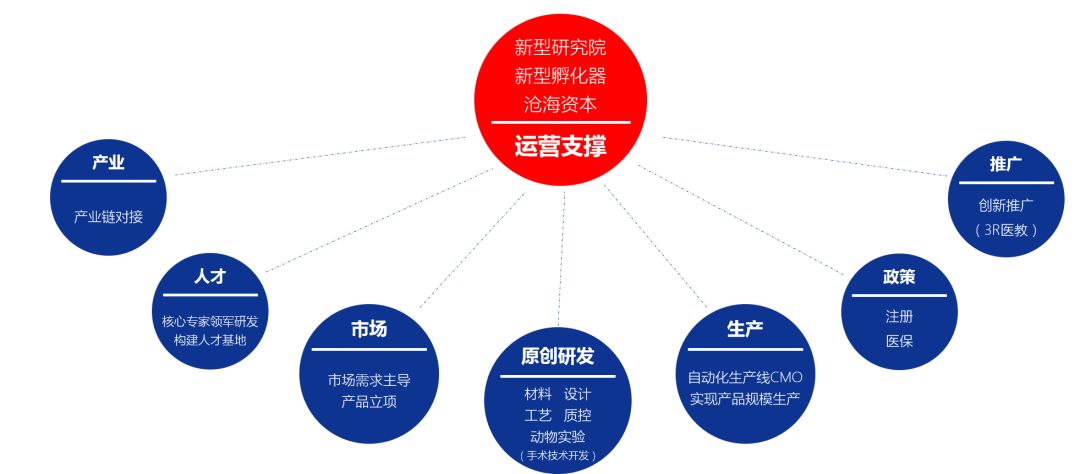 新诚生物技术有限公司,新诚生物前景如何