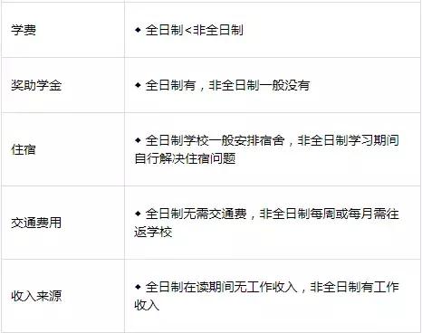 全日制和非全日制能看得出来么,全日制和非全日制能拿来对比吗