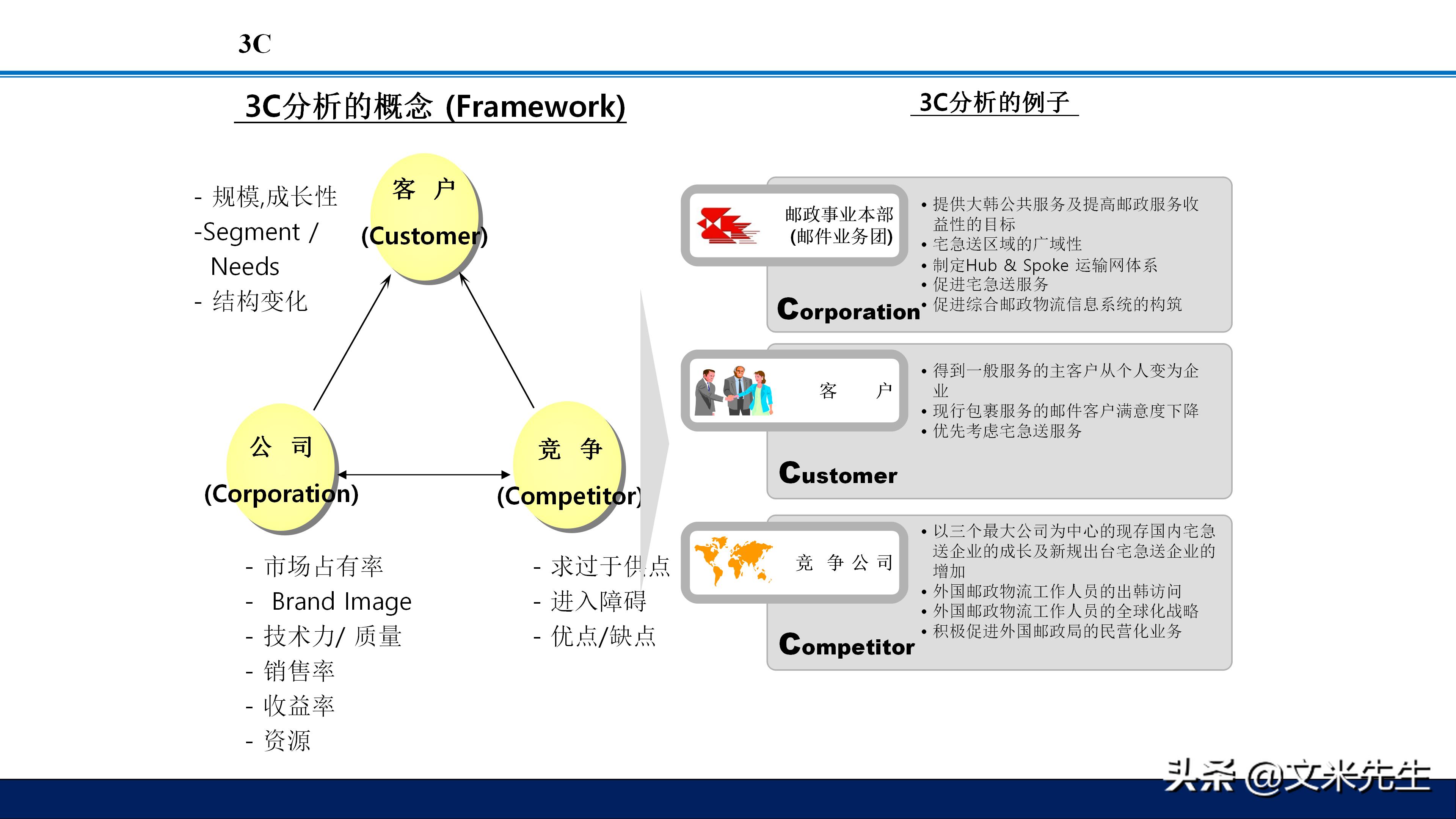 总经理十项战略,总经理运营决策思路