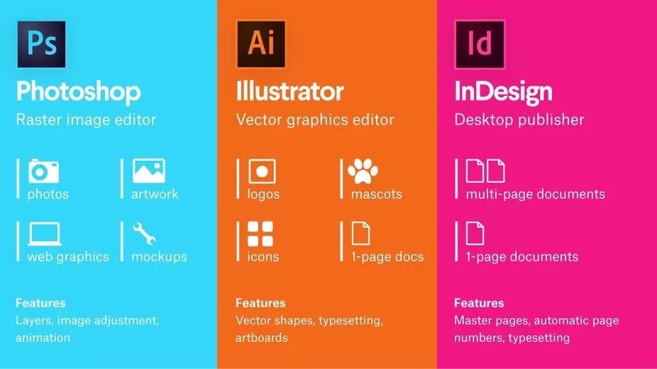 平面设计主要做什么容易学吗,平面设计哪个培训机构比较好