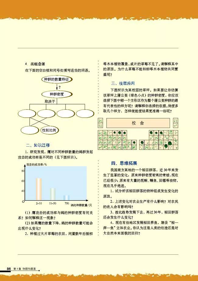 高中生物选择性必修3知识点,高中生物必修三课本电子版