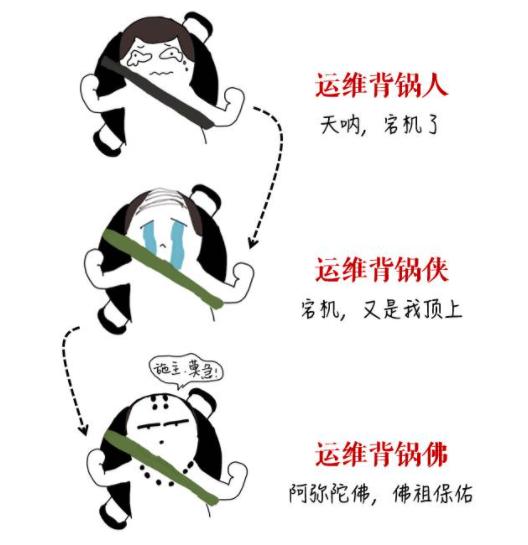 运维是背锅的吗,运维累吗