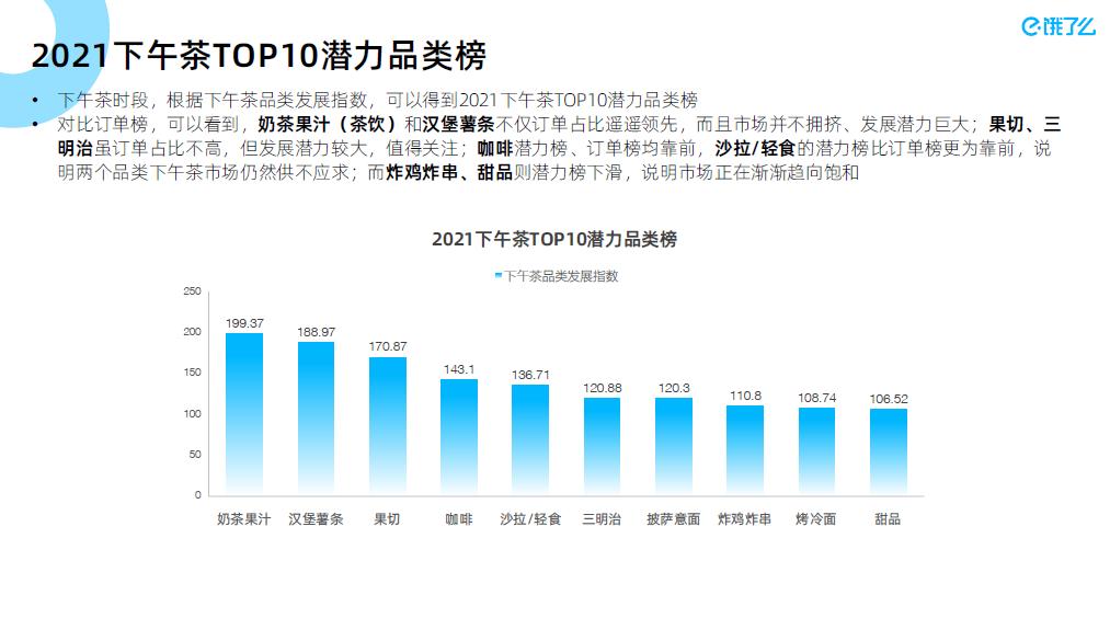 饿了么下午茶是什么,饿了么最新消息在哪里看