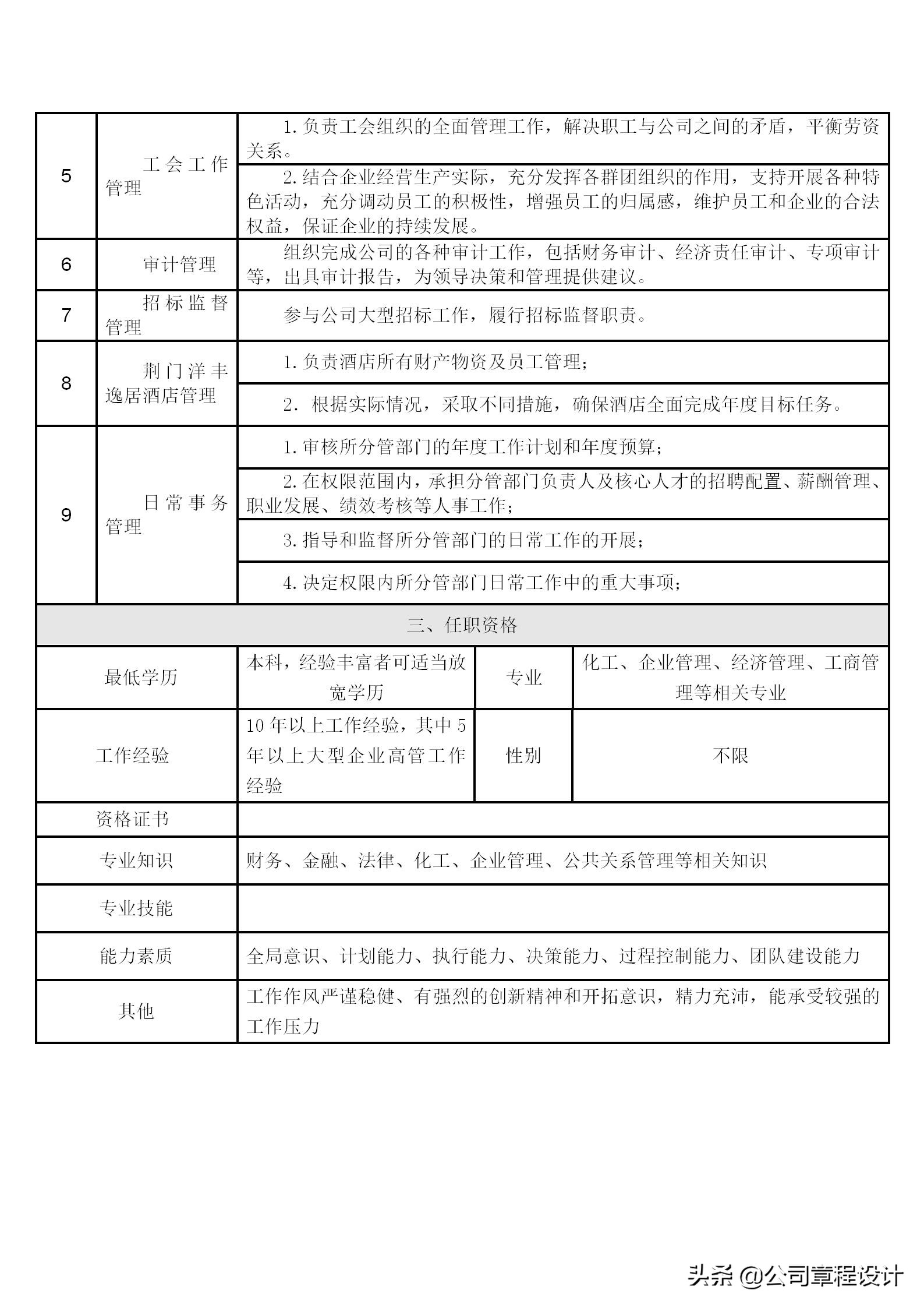 高管岗位职责表,企业高管岗位责任制