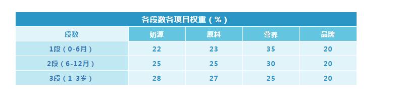 国行奶粉好还是海外版好,国行版奶粉排行十大品牌