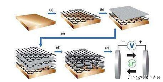 石墨烯电池能代替铅酸电池吗,石墨烯和锂电池电动车哪个好