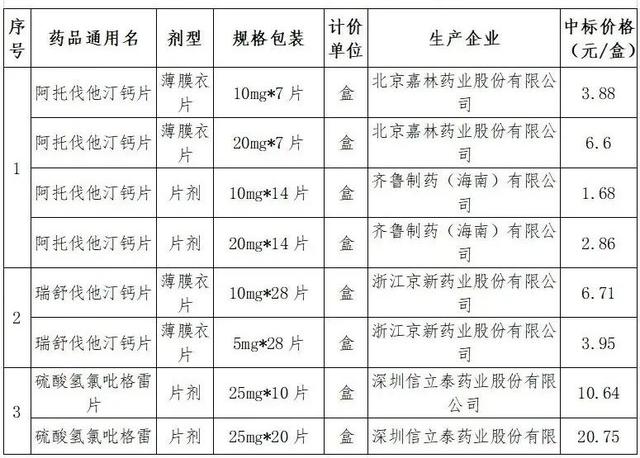 恩替卡韦治疗乙肝新药有效吗,几块钱的恩替卡韦能治乙肝吗