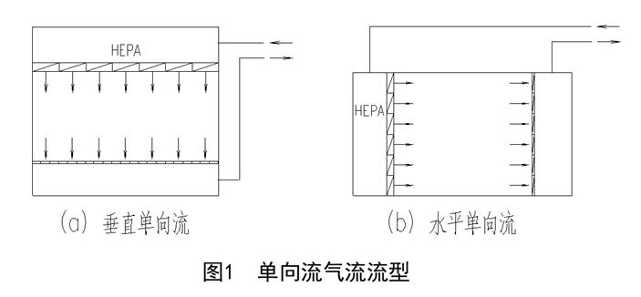 洁净室暖通设计,上海洁净室设计