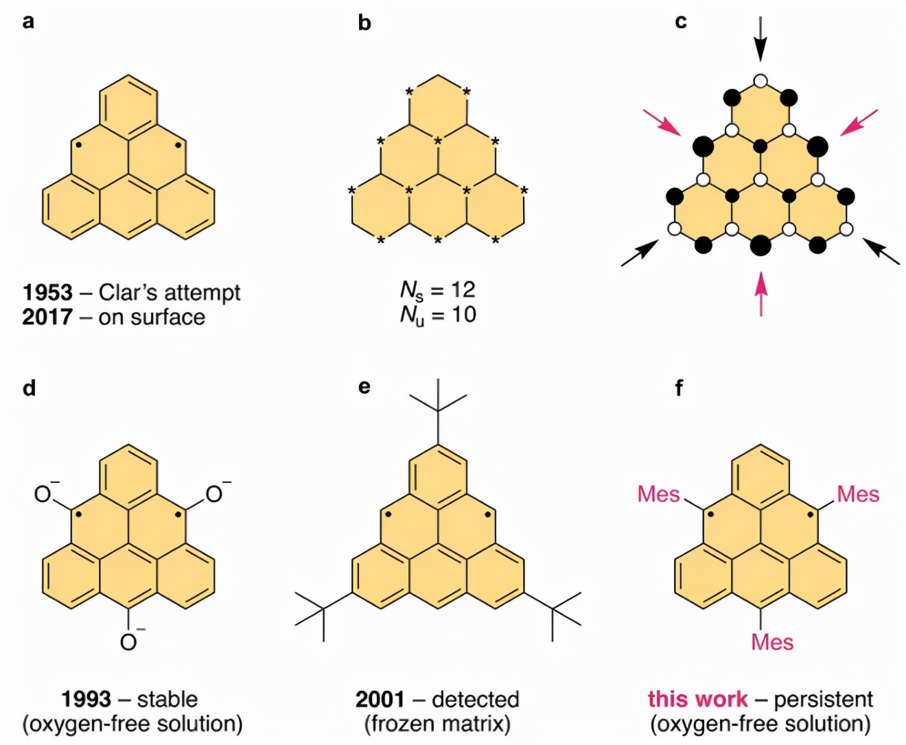 三次实验证明一个科学结论,首次观测三维量子霍尔效应