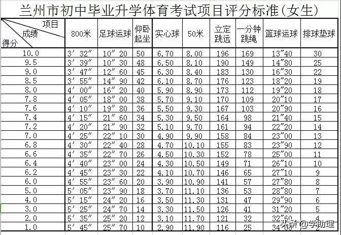 兰州中考改革体育考试时间,兰州中考体育指导