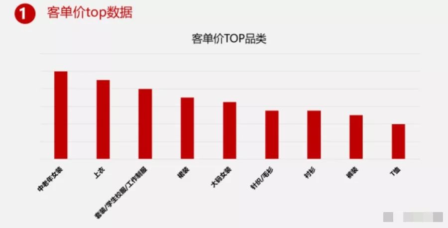 女装拼多多运营技巧,拼多多女装高客单价如何运营