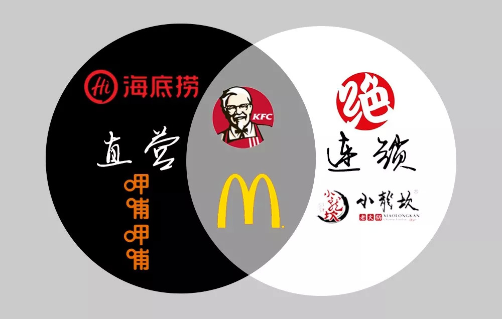 周黑鸭经营模式是直营还是加盟,瑞峰广场周黑鸭直营还是加盟