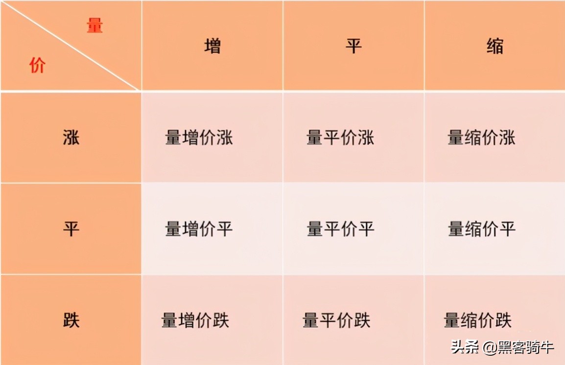 股票投资基础知识及思路,股票技术指标分析