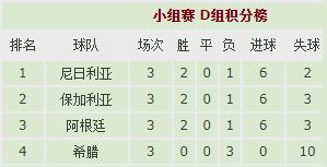 保加利亚足球历史最强阵容,南斯拉夫足球黄金一代名单