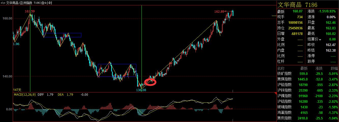 缠论为什么可以盈利,缠论盈利模式思路