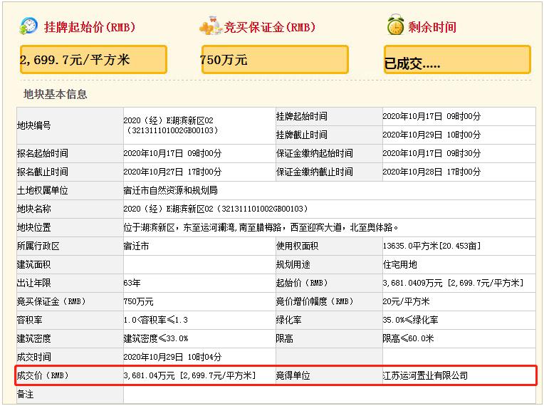 宿迁最新拿地,宿迁最新土拍价格