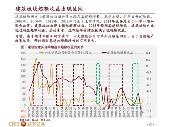 如何选股才能提高胜算,如何提高通达信选股速度