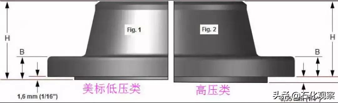 法兰密封面种类图片,法兰密封面rf和mf的区别