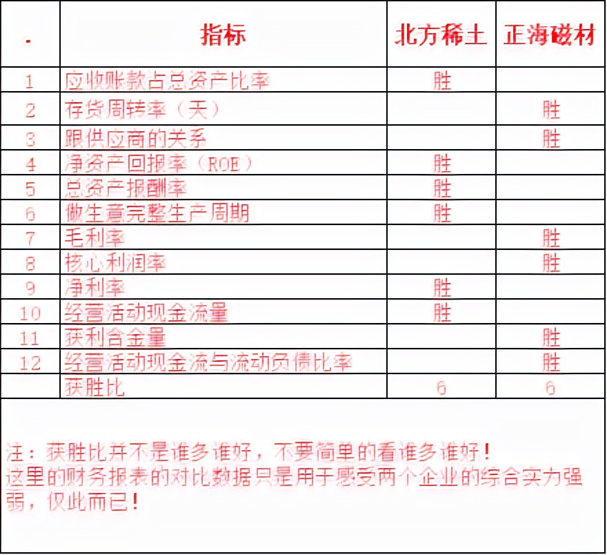 北方稀土与中国稀土产品对比,北方黄土地与黑土地对比