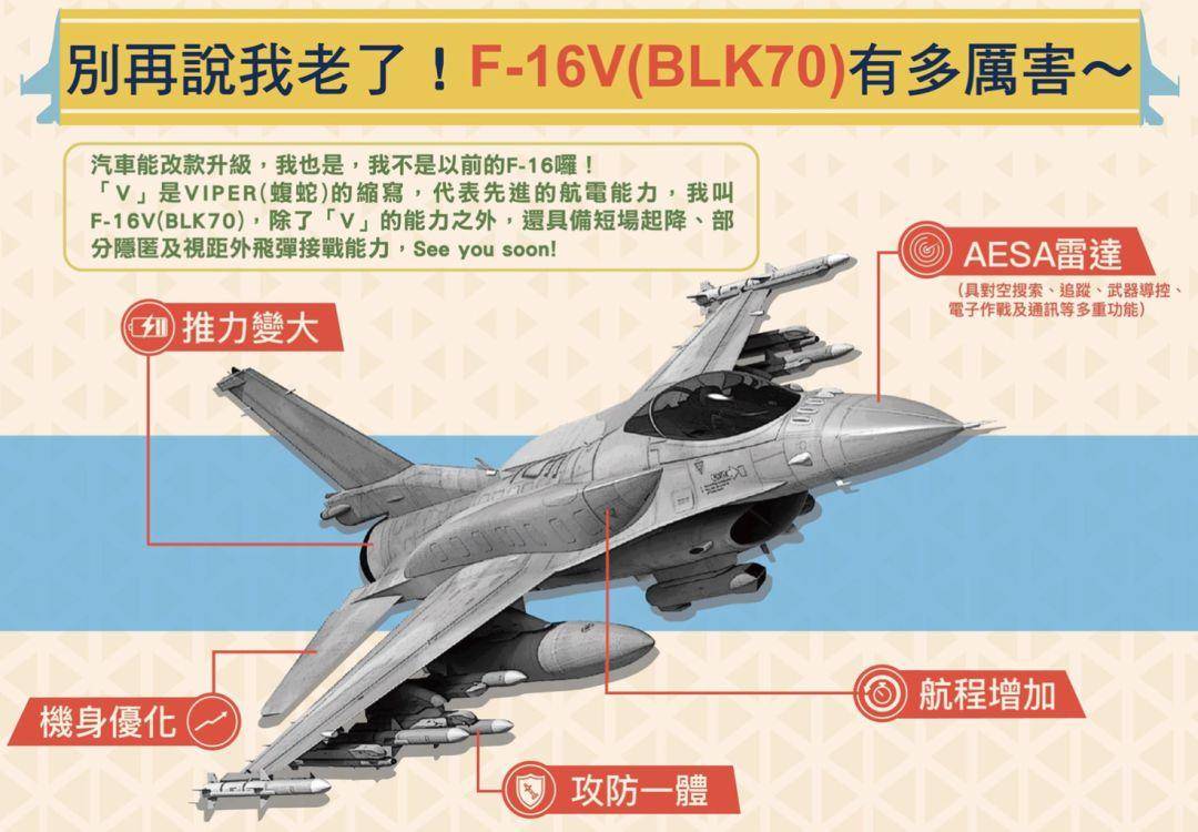 f16v战斗机,f16v是什么战斗机
