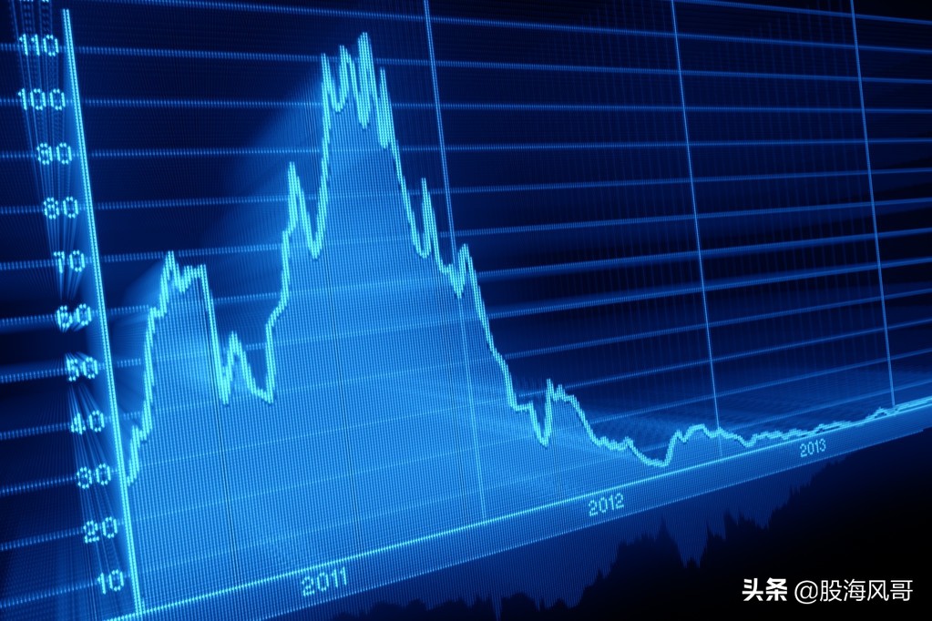 6.1股市行情最新分析,基本面行情分析