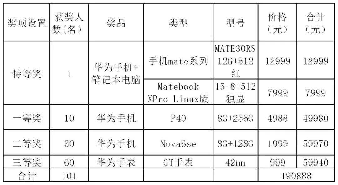 商家怎样参与武清区消费券活动,天津武清区消费券在哪里领取