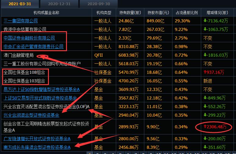 三一重工现在还值得买吗,三一重工再创新高