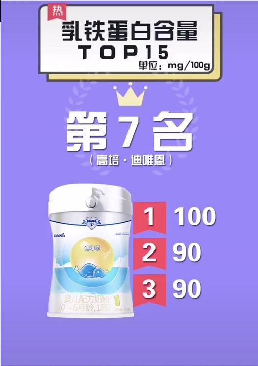 奶粉哪个牌子好又安全含乳铁蛋白,婴儿奶粉乳铁蛋白排行榜第一名