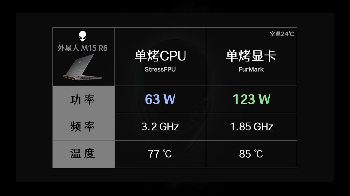 快速了解外星人笔记本,外星人笔记本用了3年