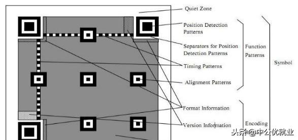 每天都扫的二维码到底是什么原理,科普知识二维码背后的原理是什么