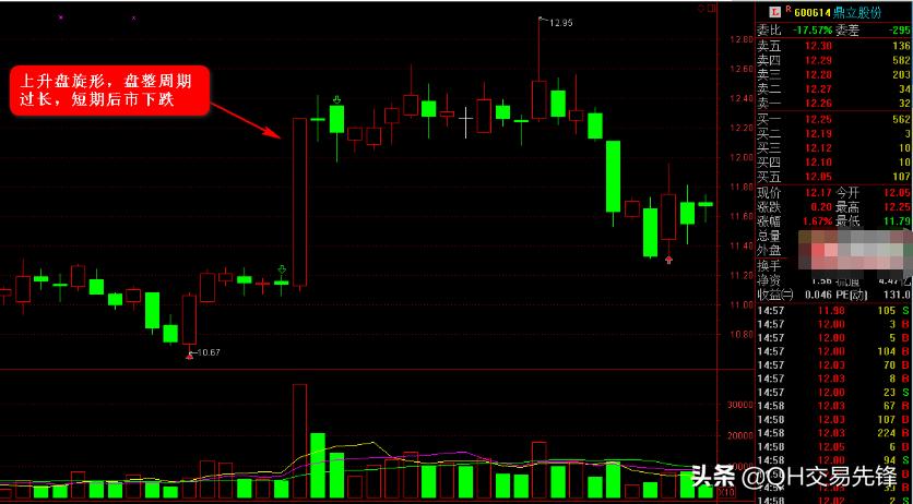 k线形态上升三法图解,k线图快速入门教程