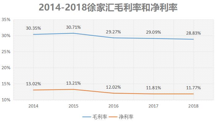 上海徐家汇商场营业额,徐家汇2022业绩