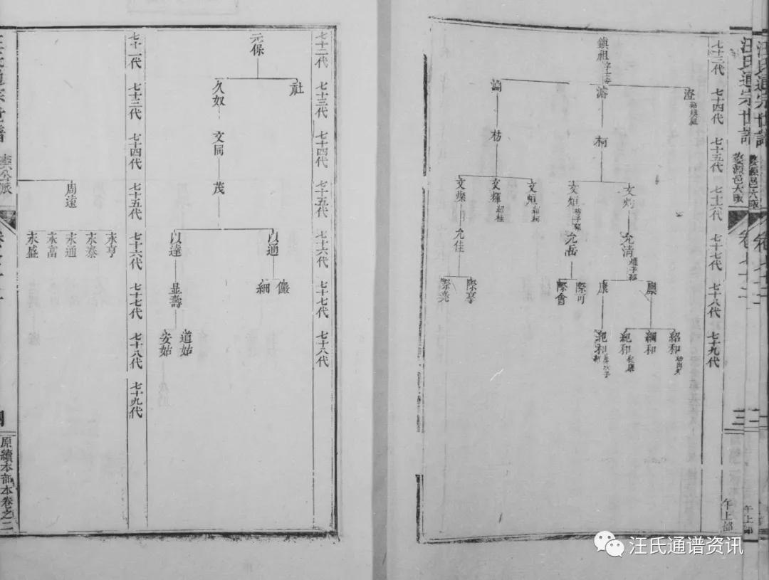 絨公下68世讳倬居婺源邑大畈