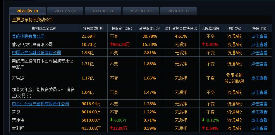 美的集团为什么跌这么多,美的集团盈利分析