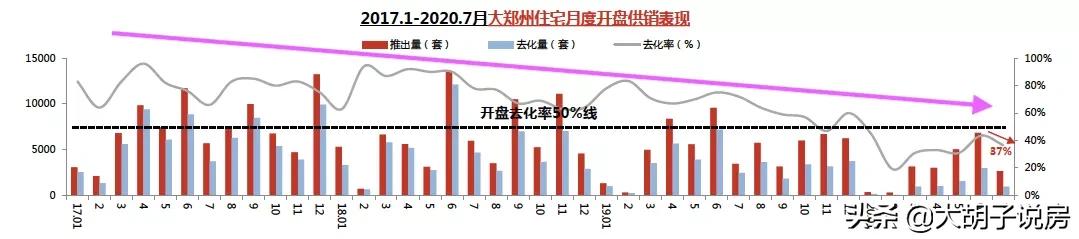 郑州楼市为什么下跌,郑州楼市跌了多少最近