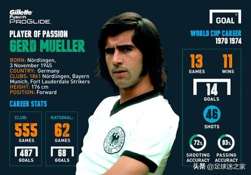 穆勒是梅罗的克星,为什么穆勒比不上梅罗