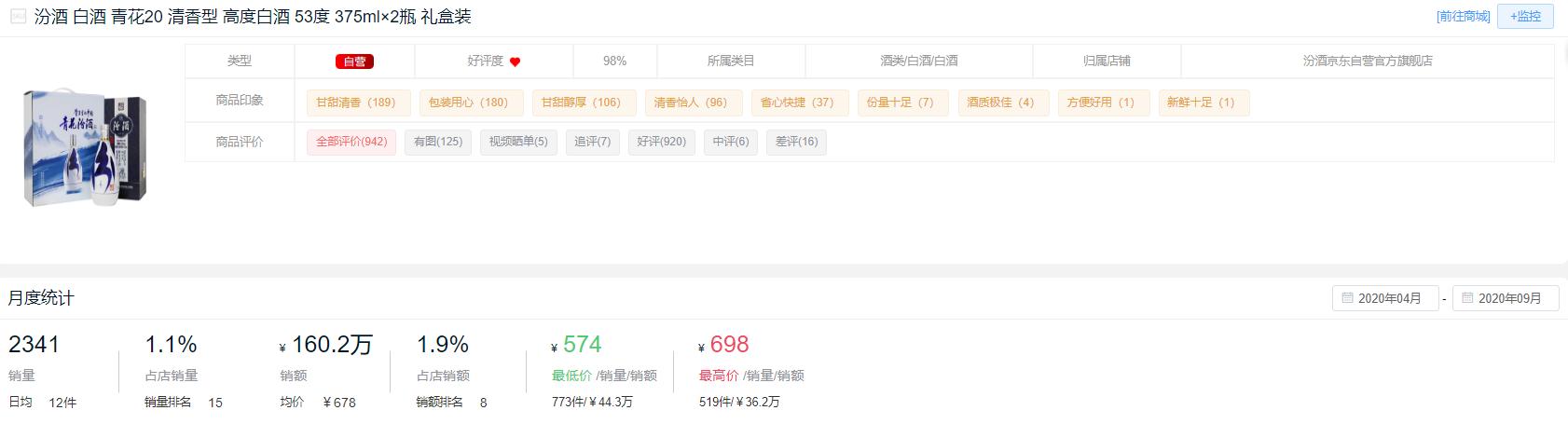 双十一值得入手的酱香型白酒,双十一白酒推荐