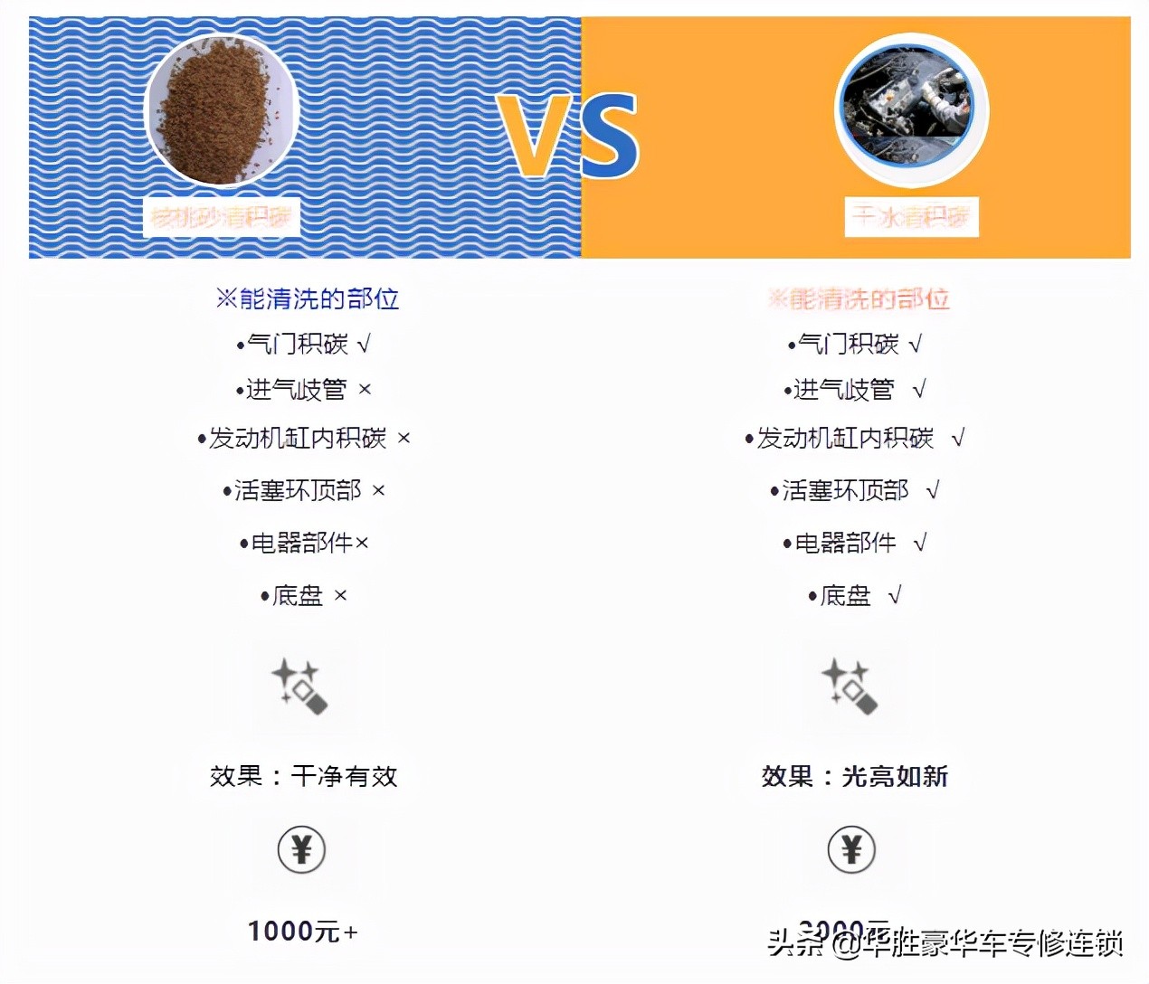 选核桃怎么避免黄尖,选核桃