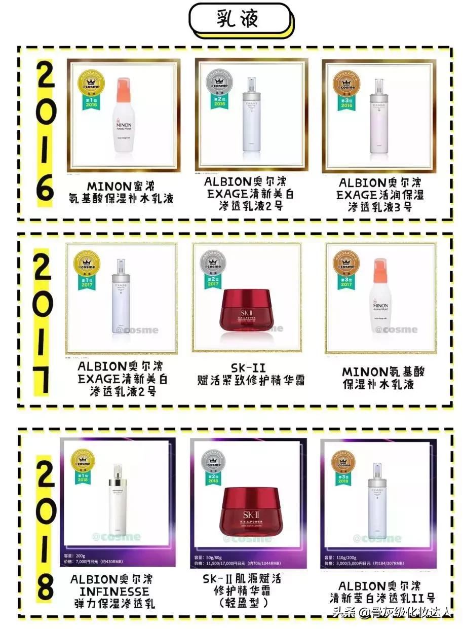 照着这些榜单买！新手看完再也不会踩雷了！