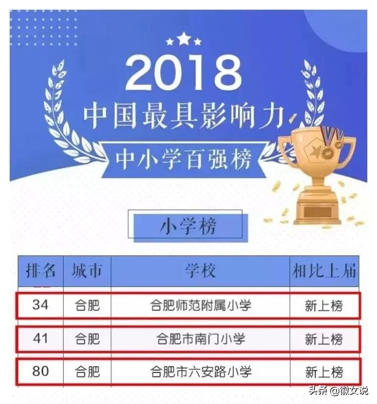 合肥优质小学排名,合肥小学排名100强一览表