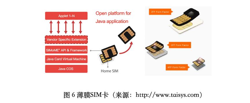 虚拟机用sim卡,sim卡虚拟化服务