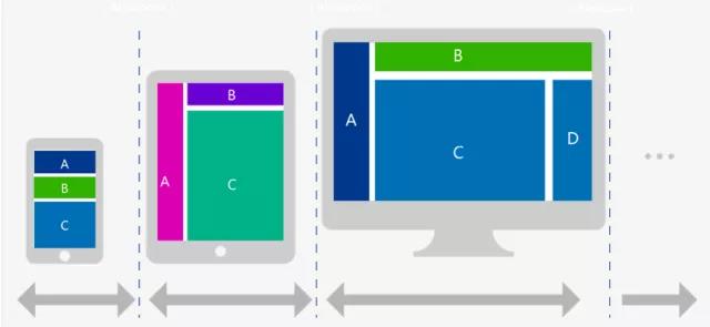 响应式网页设计教学,响应式网页设计软件