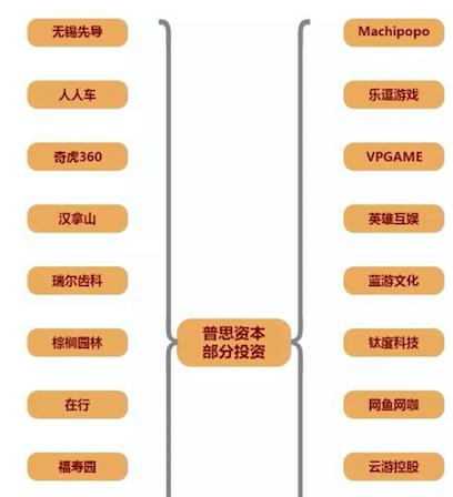 王思聪和ig哪个好,王思聪是ig的什么